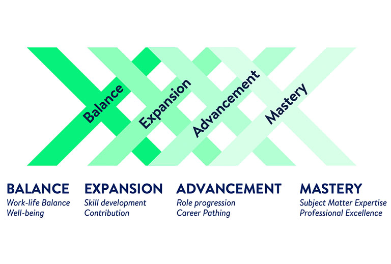 Careers Beyond Promotion